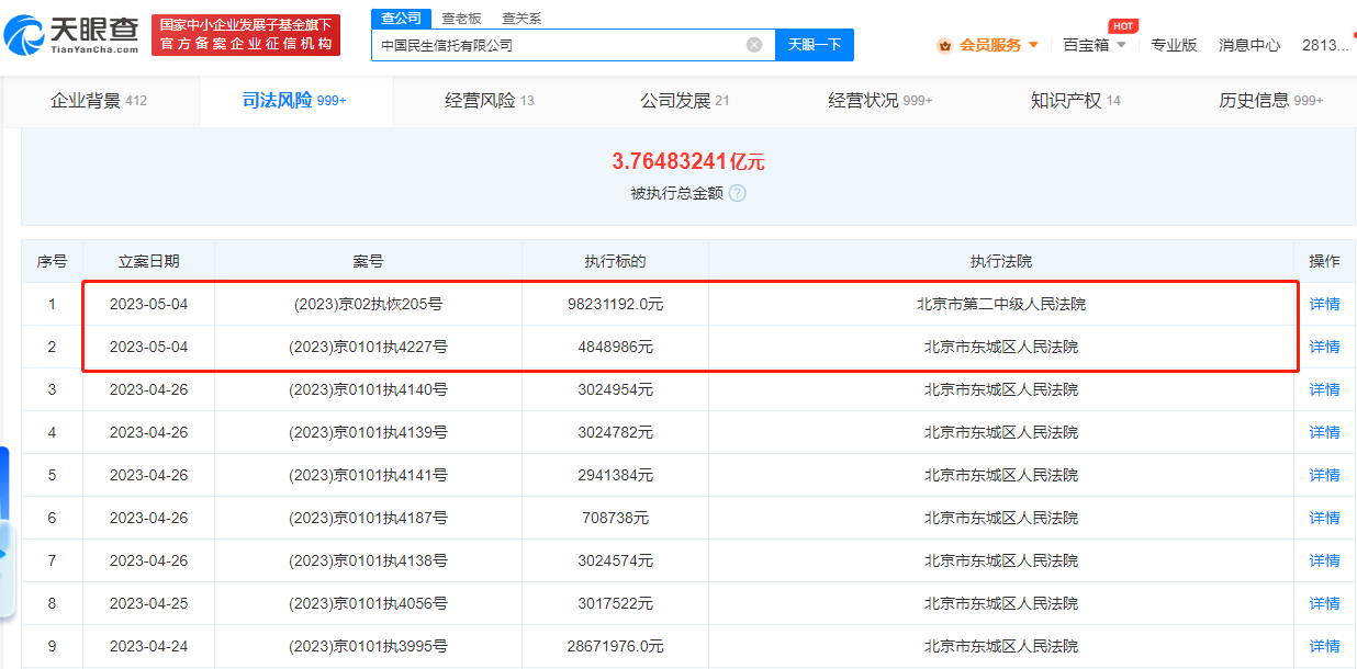民生信托被强制执行1亿