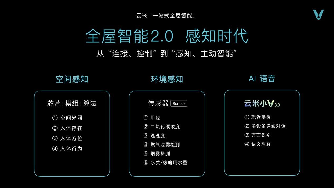 直击AWE2023：云米重磅发布多款AI新品，八年深耕引领全屋智能