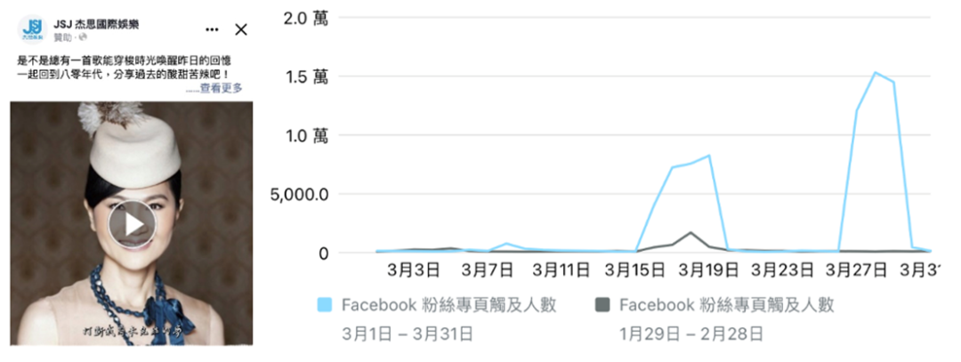 助力音乐IP孵化，新歌和老歌有何不同？