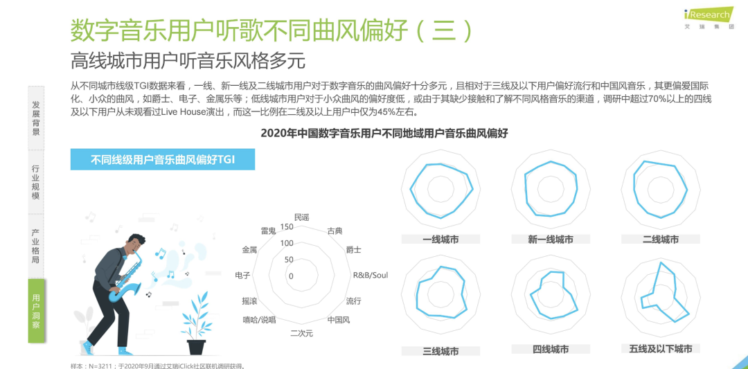 新生代音乐人怎么用都市音乐写青春日记？