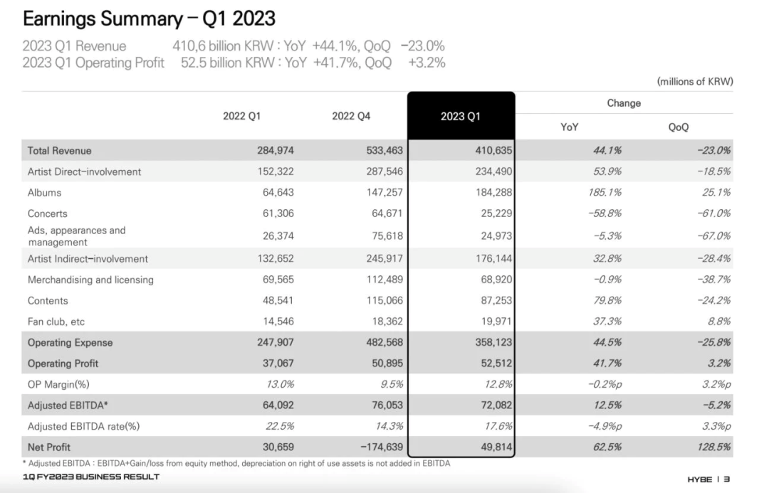 五一演出收入同比增长962.2%，Resso 关闭免费服务，AI音乐上不了平台？