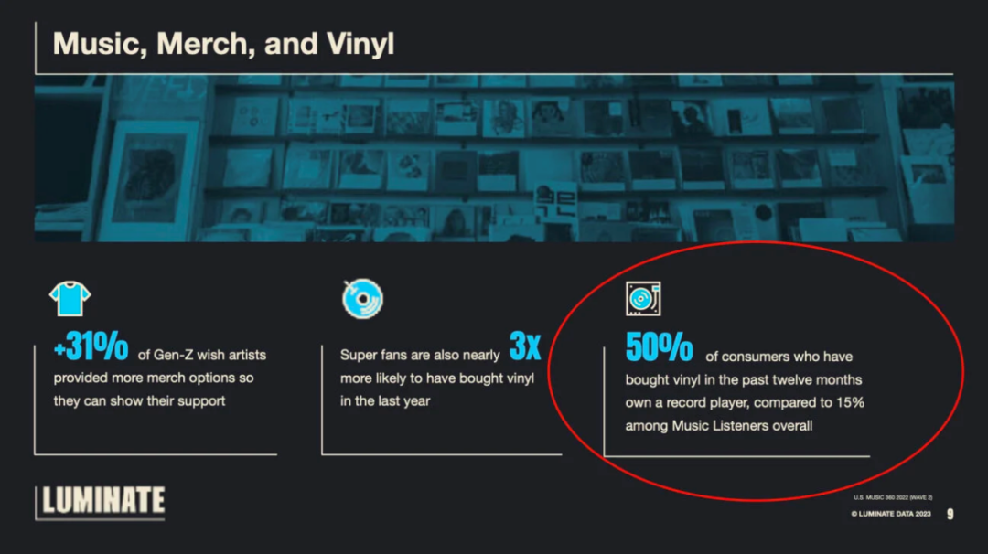 Spotify付费用户破2亿，50%黑胶消费者没有唱机，YouTube Music正式推出播客
