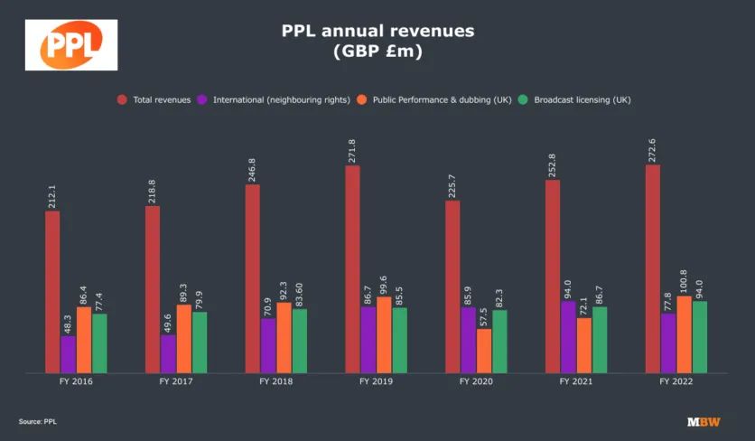 中国音乐产业总规模超3700亿元，腾讯音乐付费用户近亿，欧盟推人工智能授权草案