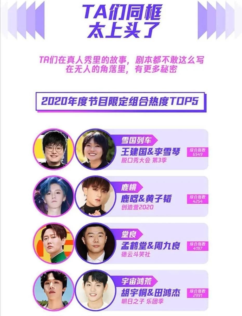 乐队卖CP、音综变伪恋综，“嗑糖”到底有多值钱？