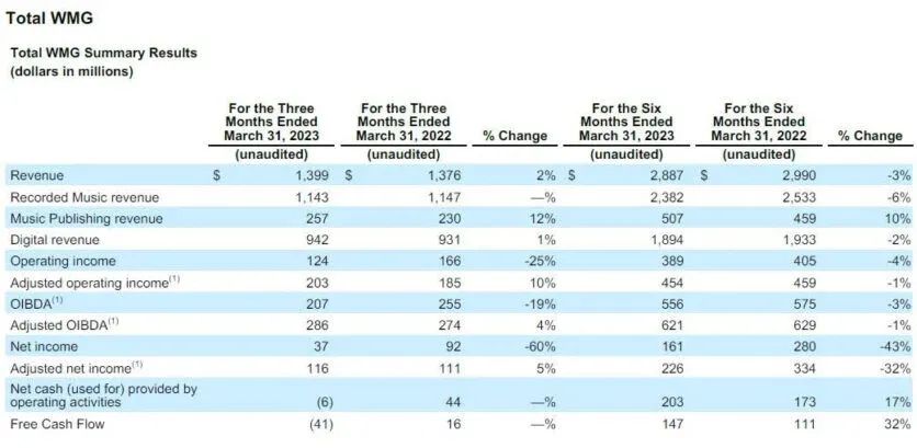 谷歌AI音乐工具开始公测，英国启动对AI基础模型初步审查，网络表演市场营收近2000亿元