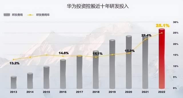 挺身而出，华为摘下了基础软件“皇冠上的明珠”