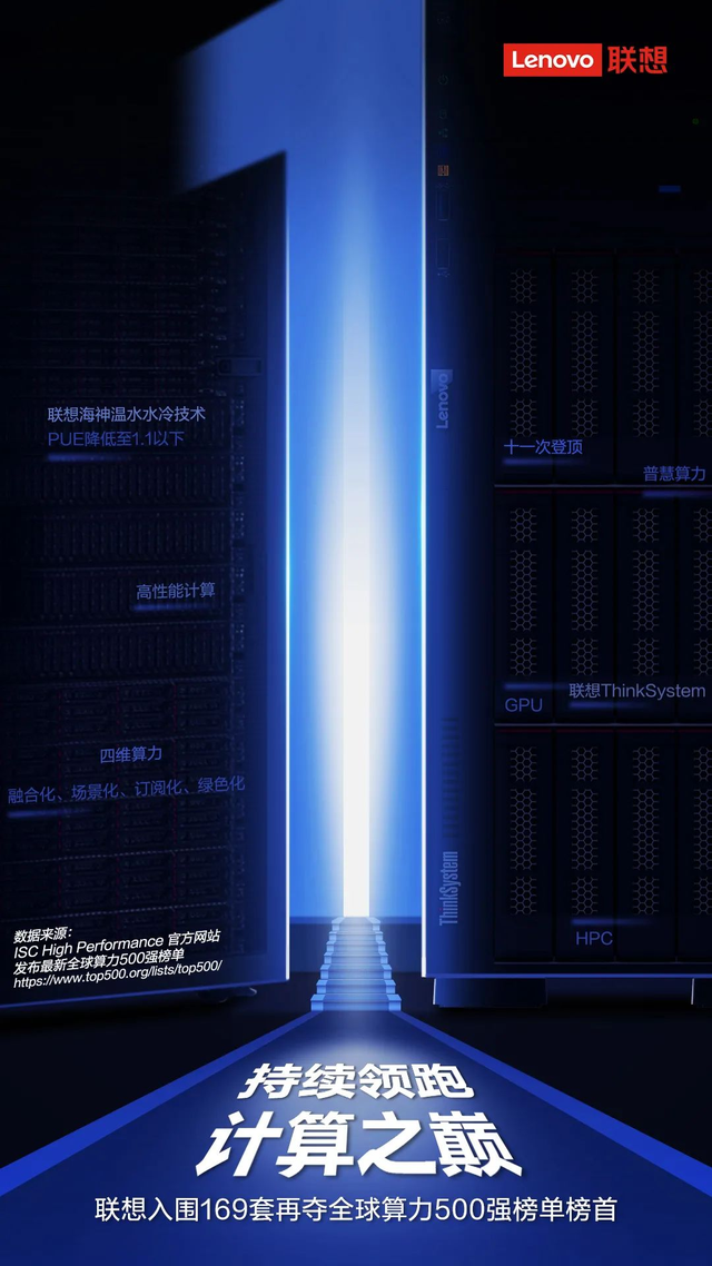 算力时代的核心增长变量：联想服务器的“应时”与“聚势”