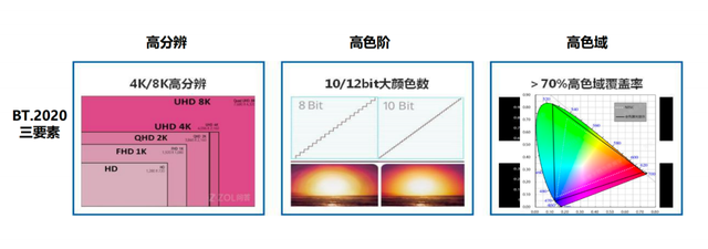 6.18前热闹的激光投影论战：实为“混”与“纯”之争