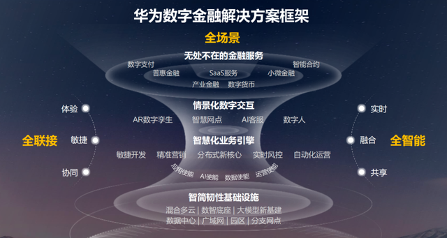 金融“核心现代化”指南出炉：让大象也能敏捷跳舞