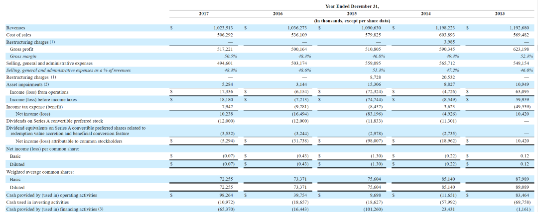 丑和挨骂，是洞洞鞋的核心武器