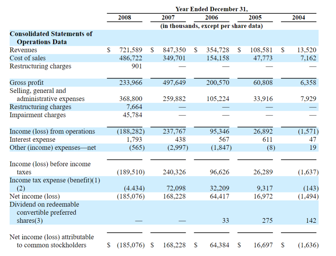 丑和挨骂，是洞洞鞋的核心武器
