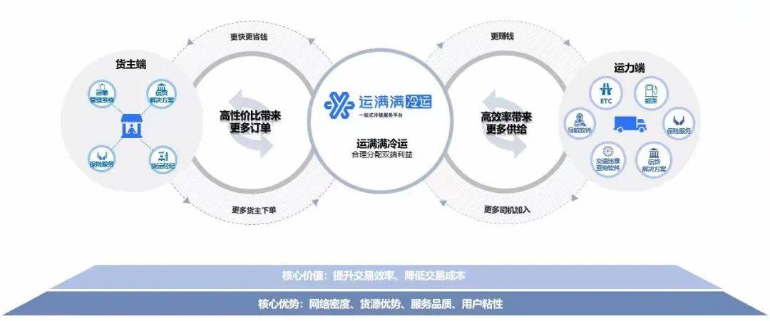 25年蓄势，冷链从零到万亿