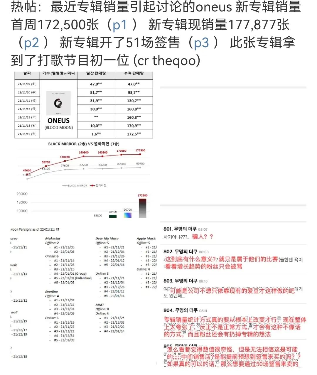 中签名额价值百万，K-Pop签售会到底有多赚？