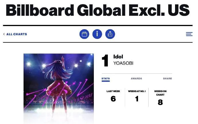 Spotify再裁员，Stray Kids新专打破K-Pop预购记录，欧盟呼吁科技巨头标注AIGC内容