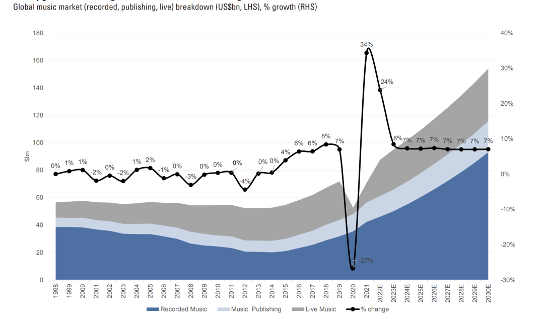 音乐成热门ETF主题，普通人怎么吃到这波红利？