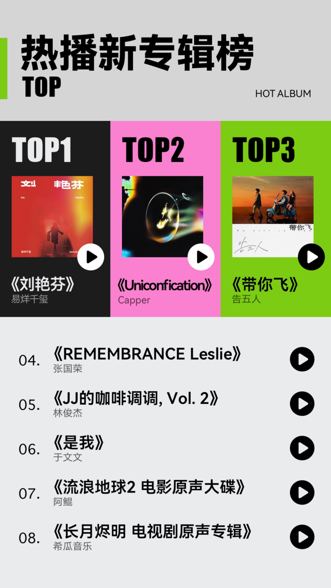 一份年中盘点榜单，打开周杰伦到告五人的多元听歌宇宙