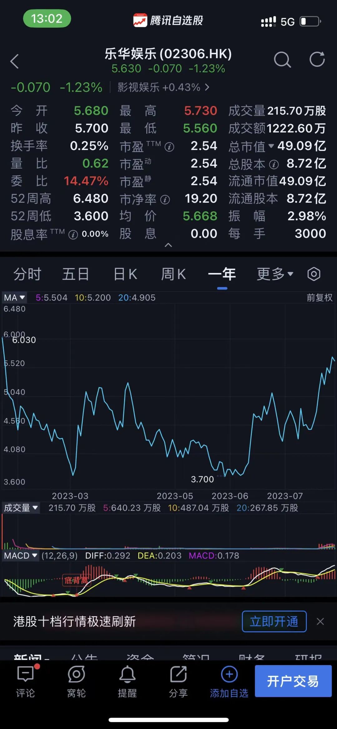 冯提莫、孟美岐，以及乐华娱乐的苦恼和困境