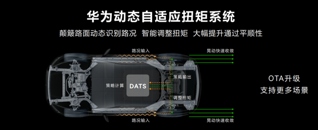 写在AITO问界重磅OTA升级：软件定义汽车时代真的来了！