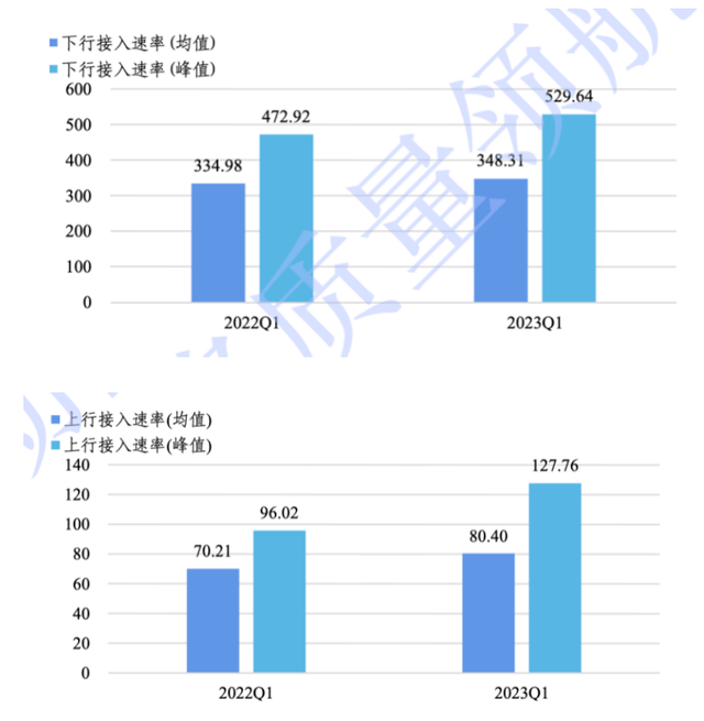 5G迈上新台阶，需要网络与应用的“双向奔赴”