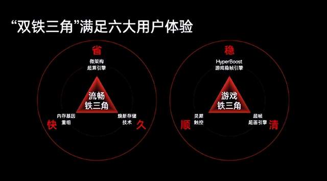 一加狂飙背后，是ColorOS的十年性能磨剑