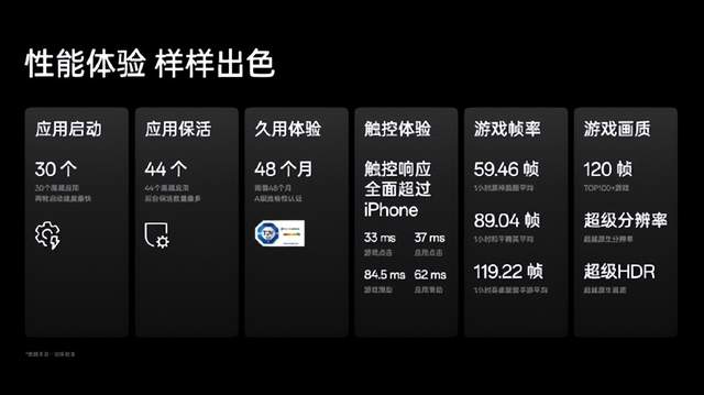 一加狂飙背后，是ColorOS的十年性能磨剑