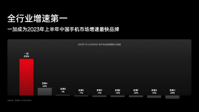 一加狂飙背后，是ColorOS的十年性能磨剑