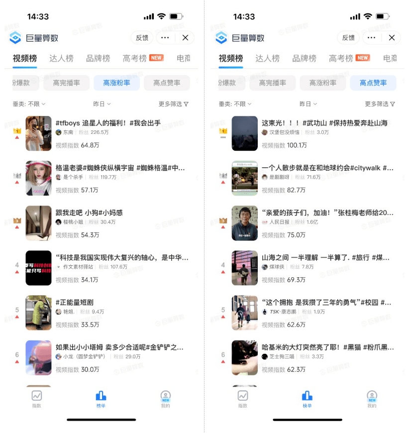 灵感or方法，爆款短视频到底是什么的胜利？