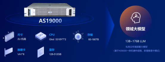 从技术出发or从场景出发：大模型开始“路线分化”？