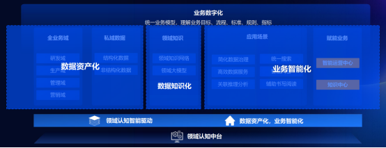 从技术出发or从场景出发：大模型开始“路线分化”？