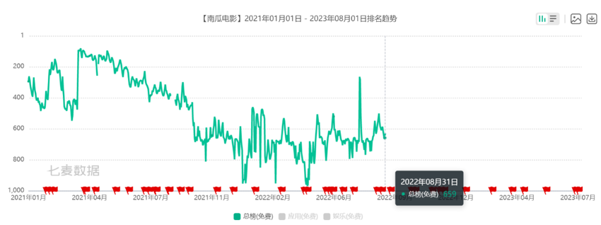 儒意壮大，南瓜电影“拖后腿”？