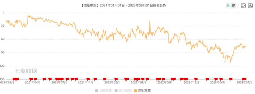 儒意壮大，南瓜电影“拖后腿”？