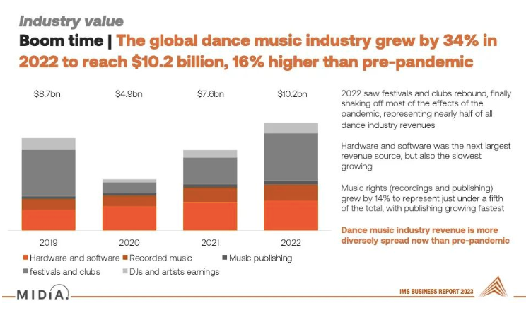 2023年了，电音综艺还是起不了风