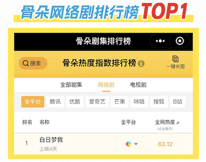 爆款云集的暑期档中，“小黑马”《白日梦我》是如何突围的？