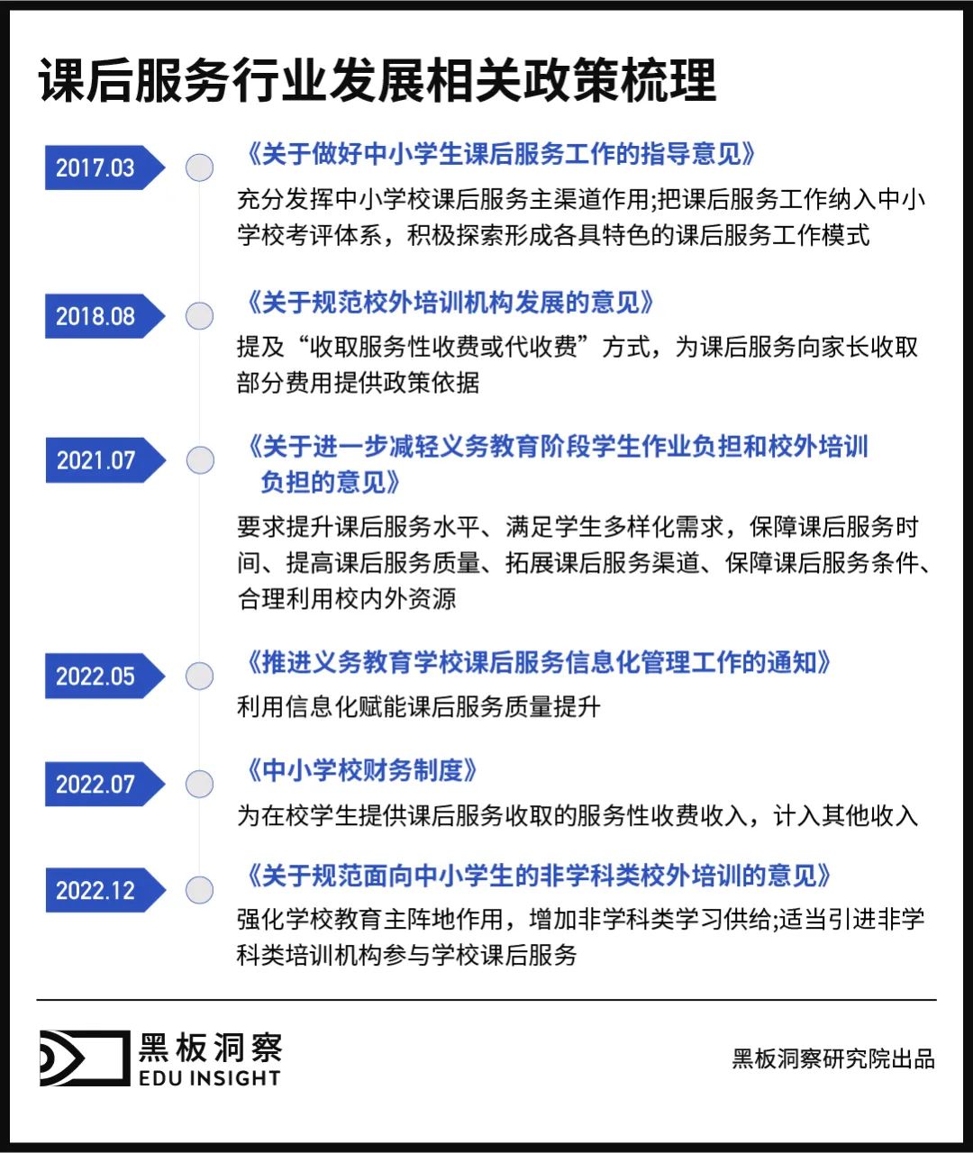 课后服务行业图景：“规模化派师”如何破解规模化与高质量平衡的矛盾？