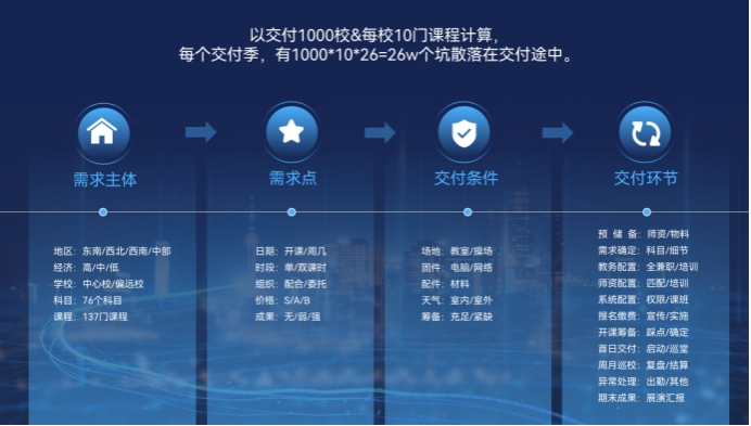 课后服务行业图景：“规模化派师”如何破解规模化与高质量平衡的矛盾？