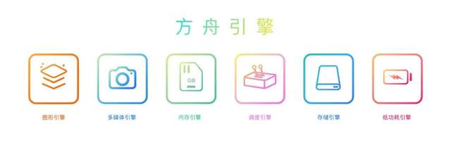 华为折叠屏的生态打造路径：从各美其美到美美与共