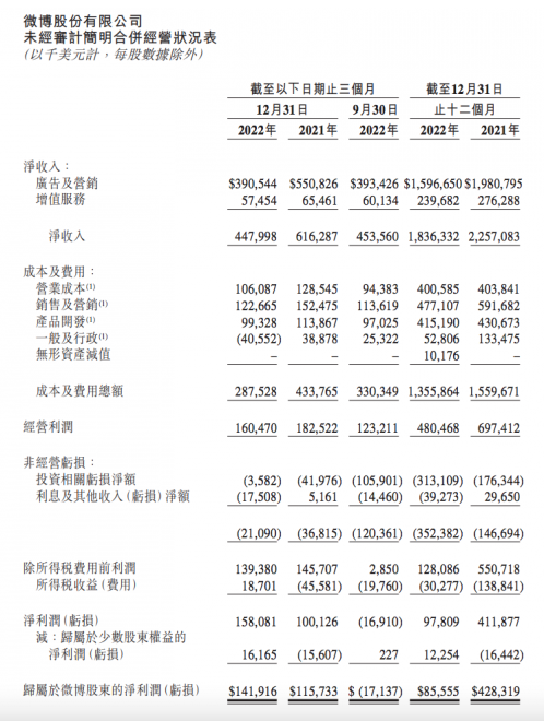 10岁的小红书“猛攻线下”？是面子工程吗？