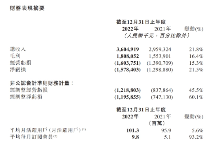 10岁的小红书“猛攻线下”？是面子工程吗？