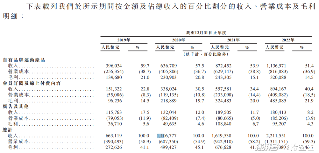 10岁的小红书“猛攻线下”？是面子工程吗？