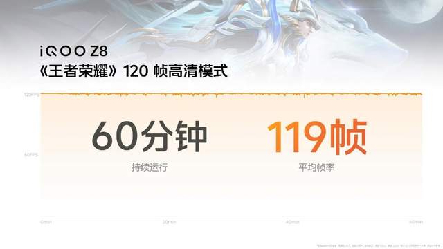 畅享充电续航自由 “天玑 8200 性能小超人”iQOO Z8系列发布
