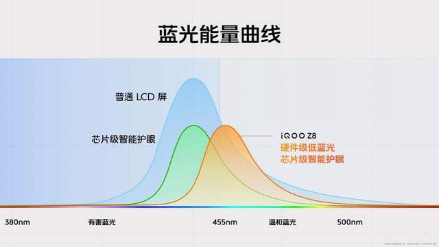 畅享充电续航自由 “天玑 8200 性能小超人”iQOO Z8系列发布