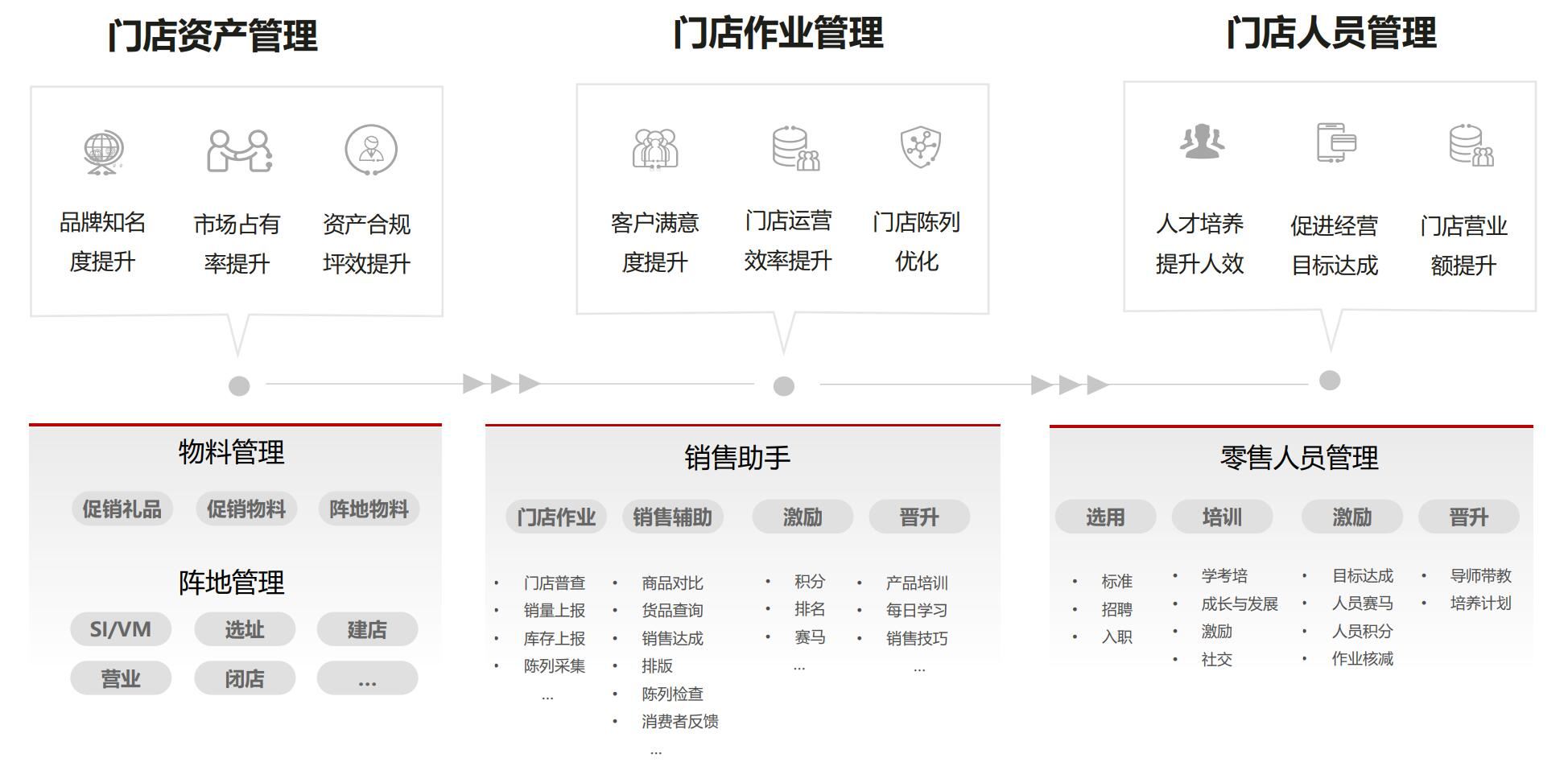 数字化系统与业务充分融合，华为云智慧门店让生意更好做