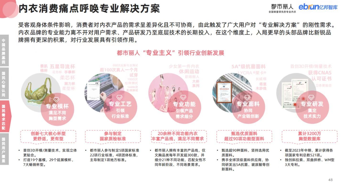 女性内衣市场“长坡厚雪”，国民品牌都市丽人进入“当打之年”