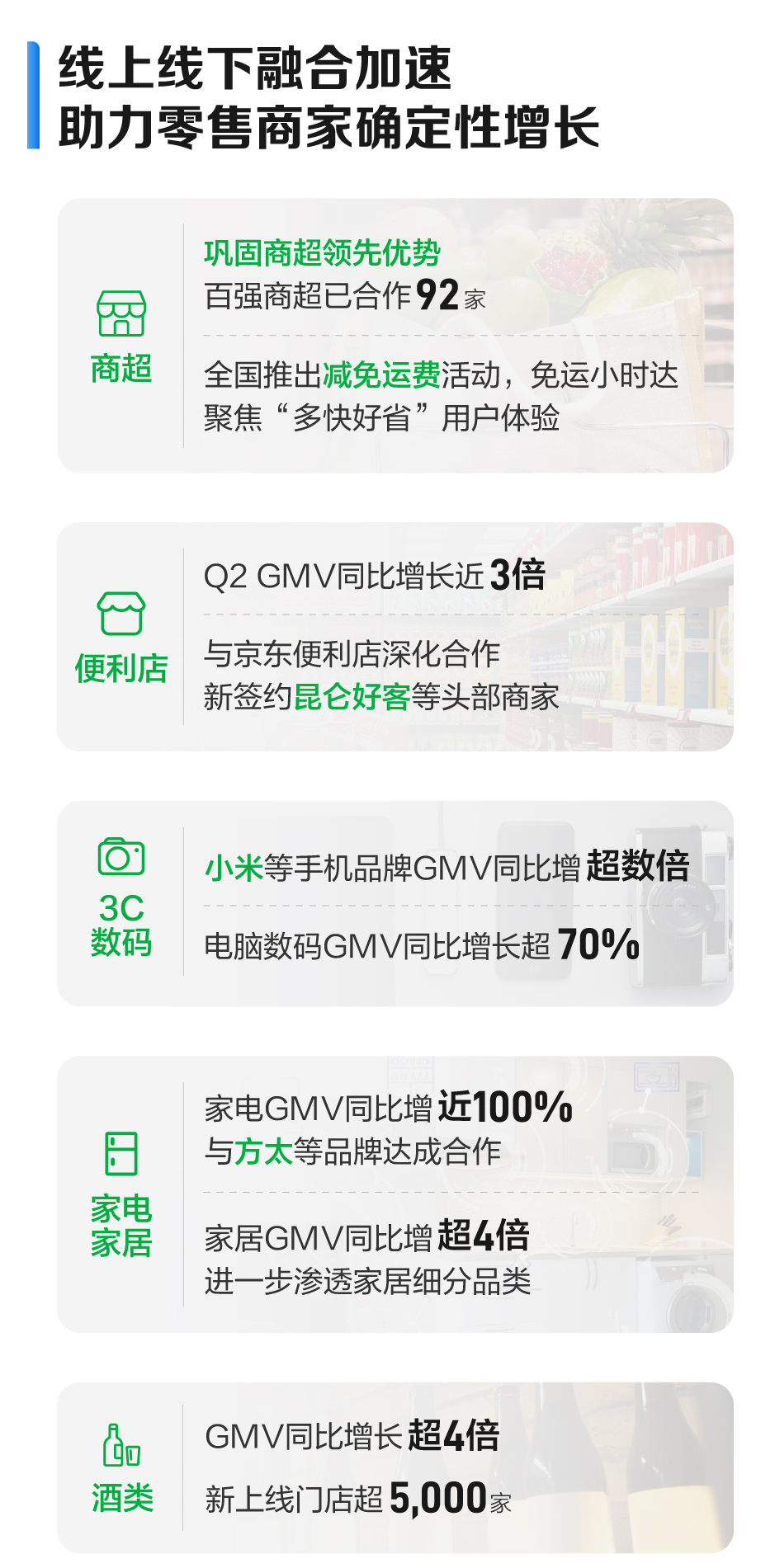 首次盈利的背后，达达集团做对了什么？