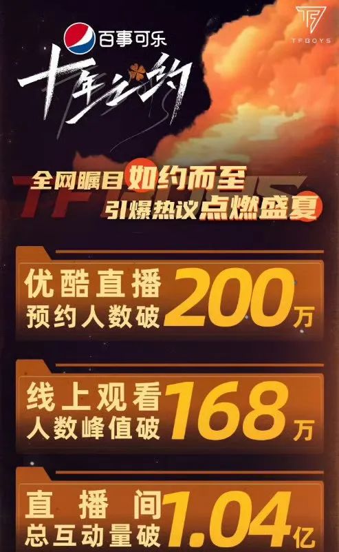 TFBOYS十周年演唱会背后：一场被粉圈大战傍身的商业盛宴
