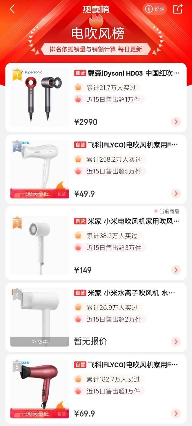 戴森不好卖了？但国产平替的故事还没讲通