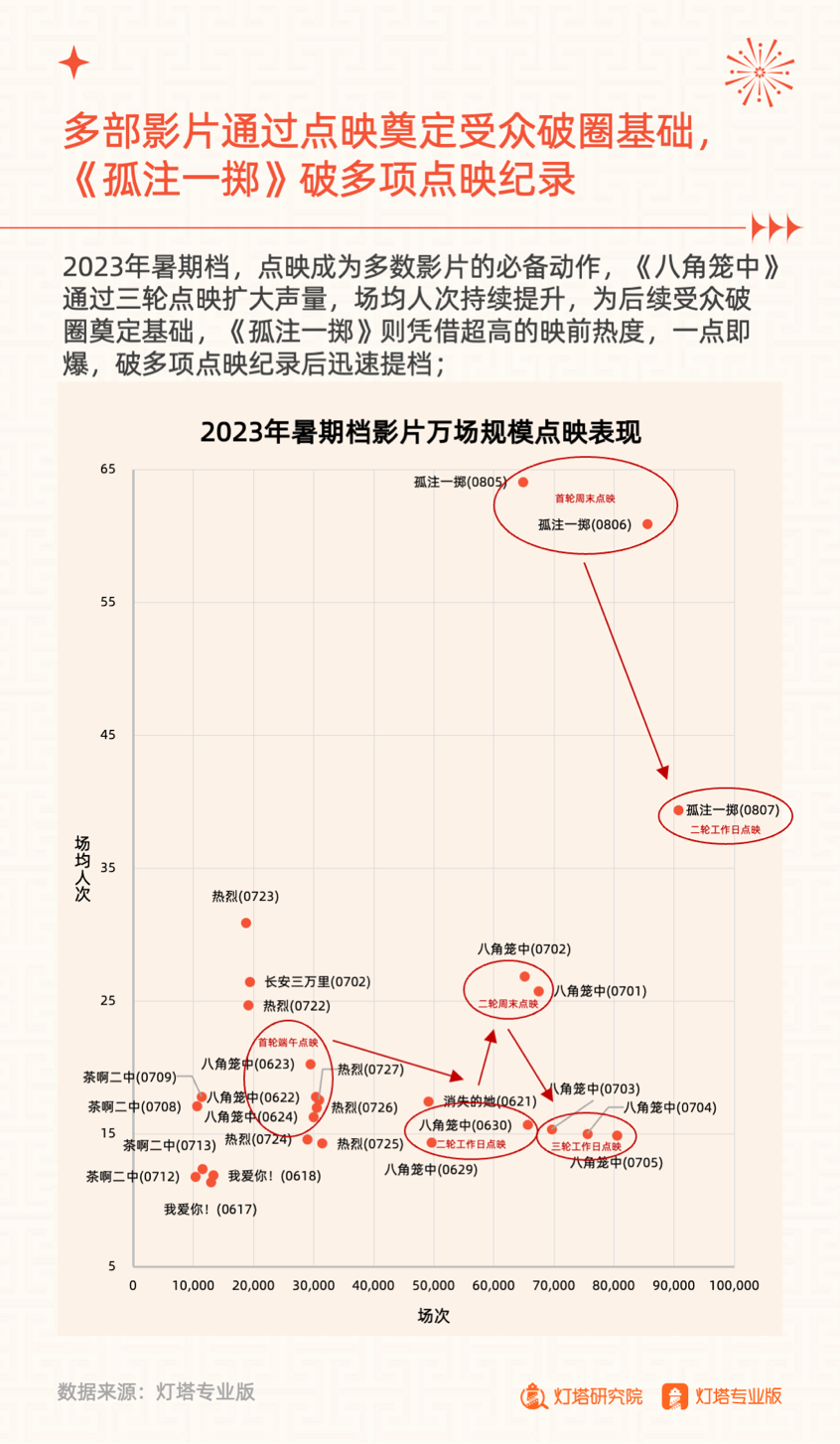 “最强暑期档” 复盘：最本土化、最难预测、最具争议的一届
