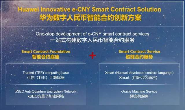 智能合约应用提速，数字人民币发展驶入快车道