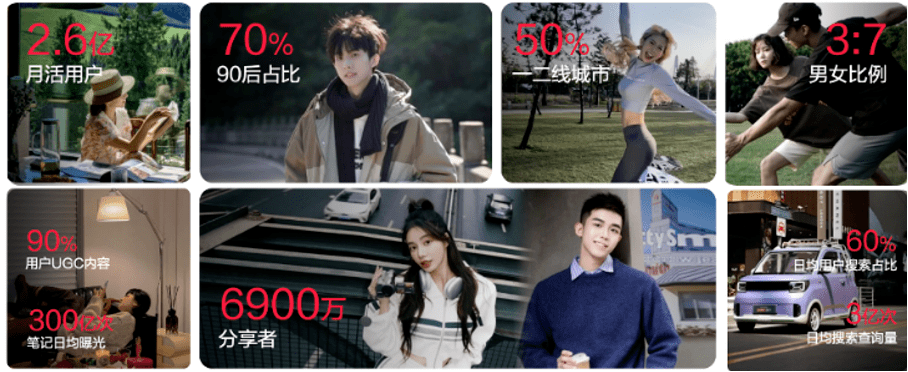 小红书扭转了投放逻辑：从投流量，到投人