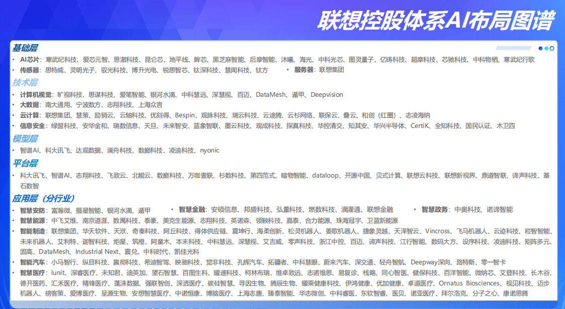 联想控股：少有的AI全栈布局上市公司，值得再多一点耐心